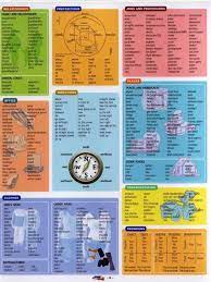 Basic English Vocabulary - Imgur | English For Beginners, Learn English  Vocabulary, English Language Teaching