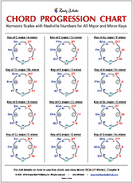 Chord Progression Chart By Wayne Chase How Music Really Works