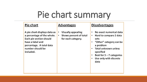 Ms Jorgensen Unit 1 Statistics And Graphical