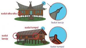 Check spelling or type a new query. Kunci Jawaban Tema 1 Kelas 4 Sd Halaman 88 89 90 91 93 94 95 96 99 Tematik Kerjasama Besar Sudut Tribunnews Com Line Today