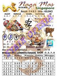 1 New Message Kode Syair Singapore 14 Desember 2020 Forum Syair Togel Hongkong Singapura Sydney