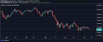 Will it crash again in 2021? Will Crypto Market Crash Again This Weekend Platoblockchain