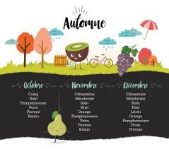 Calendrier Des Fruits Et Legumes De Saison Casserole Chocolat Casseroleetchocol Fruits Et Legumes De Saison Calendrier Fruits Et Legumes Fruits Et Legumes
