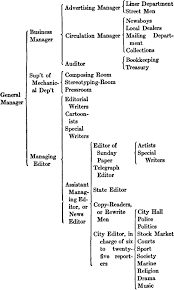 the project gutenberg ebook of practical english composition