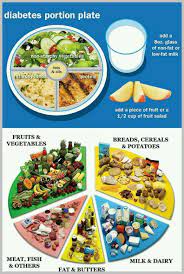 A diet to prevent diabetes is good for the whole family, so there's no need to buy and prepare special foods just for one person. Pre Diabetes Recipes Uk 8 45 Diabetes Uk 2 854 037 Prosmotrov Makanan Mantap Manado