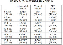 Valvoline Manual Transmission Fluid Application Guide