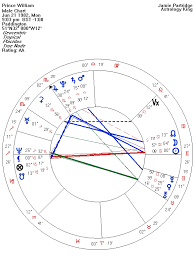 Prince William Duke Of Cambridge Horoscope Astrology King