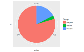 adding percentage labels on pie chart in r stack overflow