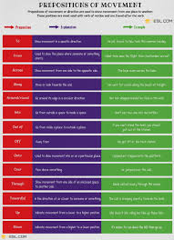 Prepositions Of Movement In English List And Examples 7 E S L Prepositions English Prepositions Learn English Vocabulary