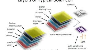 Layers Of Typical Solar Cell Solar Cell Solar Panel System Solar