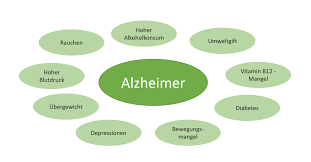 Er hat zu beginn des 20. Ursachen Alzheimer Emily Pflegedienst De