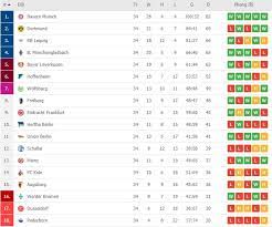 Bảng xếp hạng các tỉnh thành việt nam. Báº£ng Xáº¿p Háº¡ng Bong Ä'a Ä'á»©c Bundesliga 2019 20 Má»›i Nháº¥t