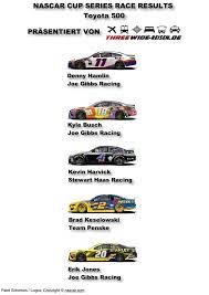 Nascar and other sports championship can be seen too. Ncs 2020 Darlington Toyota 500 Race Result Threewide De