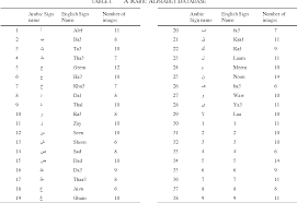 American sign language alphabet and numbers. Pdf Arabic Alphabet And Numbers Sign Language Recognition Semantic Scholar