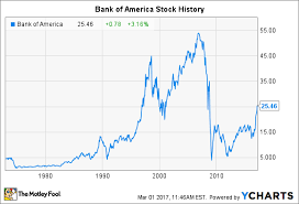 Rational Boa Stock Price Chart 2019