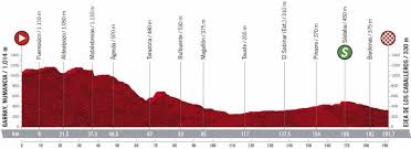 Dopo una lunga fase interlocutoria e di attesa, gli ultimi 25 km promettono scintille tra gli uomini di classifica. Vuelta A Espana 2021 Tappa Di Domani El Burgo De Osma Molina De Aragon Percorso E Altimetria Oa Sport