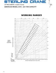 American Model 9310 225 Ton Capacity Sterling Crane Pages