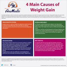 Cushing's syndrome. north american menopause society: 4 Main Causes Of Weight Gain And How Acupuncture Can Help Acumedic Clinic