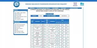 Indian Railway Time Chart Preparation Time For Indian