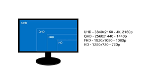 Jan 15, 2021 · 1920x1080 — fhd (full hd) / 1080p. Was Du Uber Gaming Monitore Wissen Musst Intel