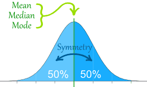 Jul 11, 2015 · skewness: How To Tell If I See A Normal Distribution Quora