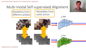 Multi Modal Domain Adaptation For Fine Grained Action Recognition