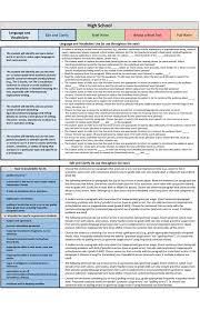 Question Stems And Tasks Ppt Download