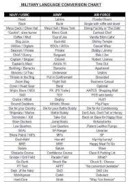 I Died Reading The Chair Force One I Mean Air Force Military Humor Navy Military Humor Military Jokes