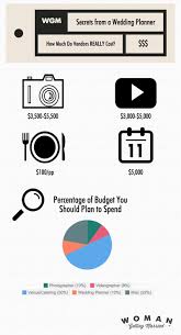 This Is What A 50 000 Wedding Budget Looks Like