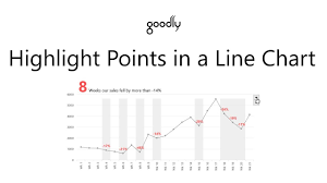 Highlight Points In A Line Chart