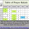 Jadwal sholat kuala lumpur, malaysia. 1