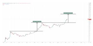 Bitcoin is the currency of the internet: Bitcoin Price Predictions How Much Will Btc Be Worth In 2021 And Beyond Trading Education