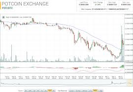 cryptocurrency ethereum value potcoin crypto price