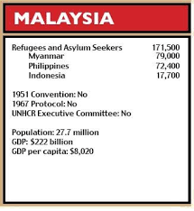Legal aid in malaysia legal aid department(prime minister department) functions of legal aid department the bar council legal aid centre (bclac) to give legal advice on all legal matters (fourth schedule) to represent or provide legal assistance in proceedings in all courts in. Refworld World Refugee Survey 2009 Malaysia