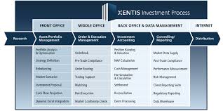 Xentis Profidatagroup