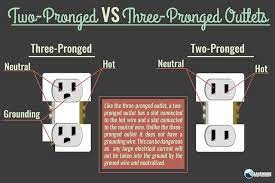 I ccould hear them fiddling with the outlet a lot, previously. Different Types Of Electrical Outlets And How They Work
