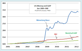 Economonitor Ed Dolans Econ Blog Some Charts That