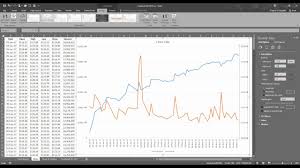 How To Display Two Lines On A Chart In Excel 2016