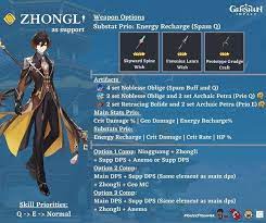 Zhongli Build Guide In 2021 Impact Building Character Building