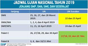 Sign in to add files to this folder. Download Kisi Kisi Un Dan Usbn Tahun 2019 Smp Sma Smk Matematrick