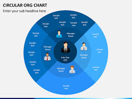 Circular Org Chart