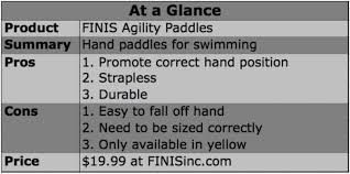 Product Review Finis Agility Paddles Breaking Muscle