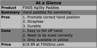 product review finis agility paddles breaking muscle