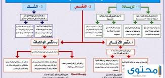 كيف سجود السهو موقع محتوى