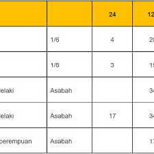 Untuk mewariskan harta pusaka kepada kaum keluarga yang mempunyai pertalian darah. Jika Si Mati Ada Anak Lelaki Adik Beradik Si Mati Tiada Hak Atas Harta Faraid