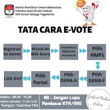 Kuuy Senin Ke Tps Cara Milihnya Macam Di Gambar Yaa Oh Iya Bawa Ktm Krs Sendiri Bukan Punya Temen Kalo Ada Temenmu Info Boarding Pass Mobile Boarding Pass