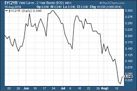 the charts that matter the rush to safety moneyweek