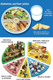 Pin On Diabetes