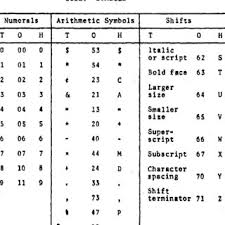 Die kreuzstichvorlage enthält das komplette alphabet. Code Roman Alphabet 8 Download Table