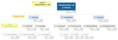 Check spelling or type a new query. Exemples Et Modeles Wbs Workbreakdownstructure Com